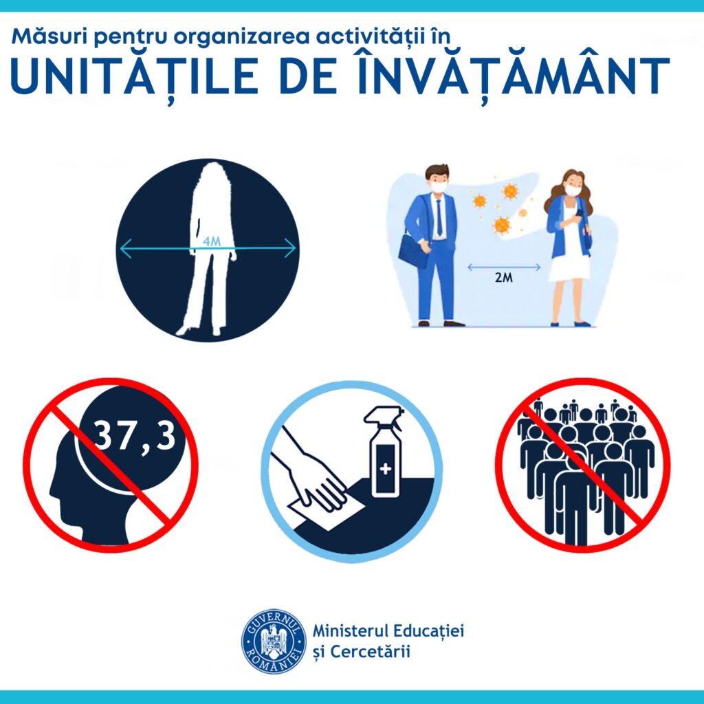 Măsuri de prevenire și combatere a îmbolnăvirilor cu SARS CoV-2 în unitățile/instituțiile de învățământ, în instituțiile publice și în structurile aflate în subordonarea sau coordonarea Ministerului Educației și Cercetării