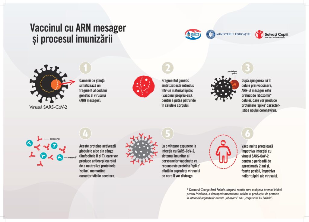 Broșură vaccinare anti-COVID-19 online